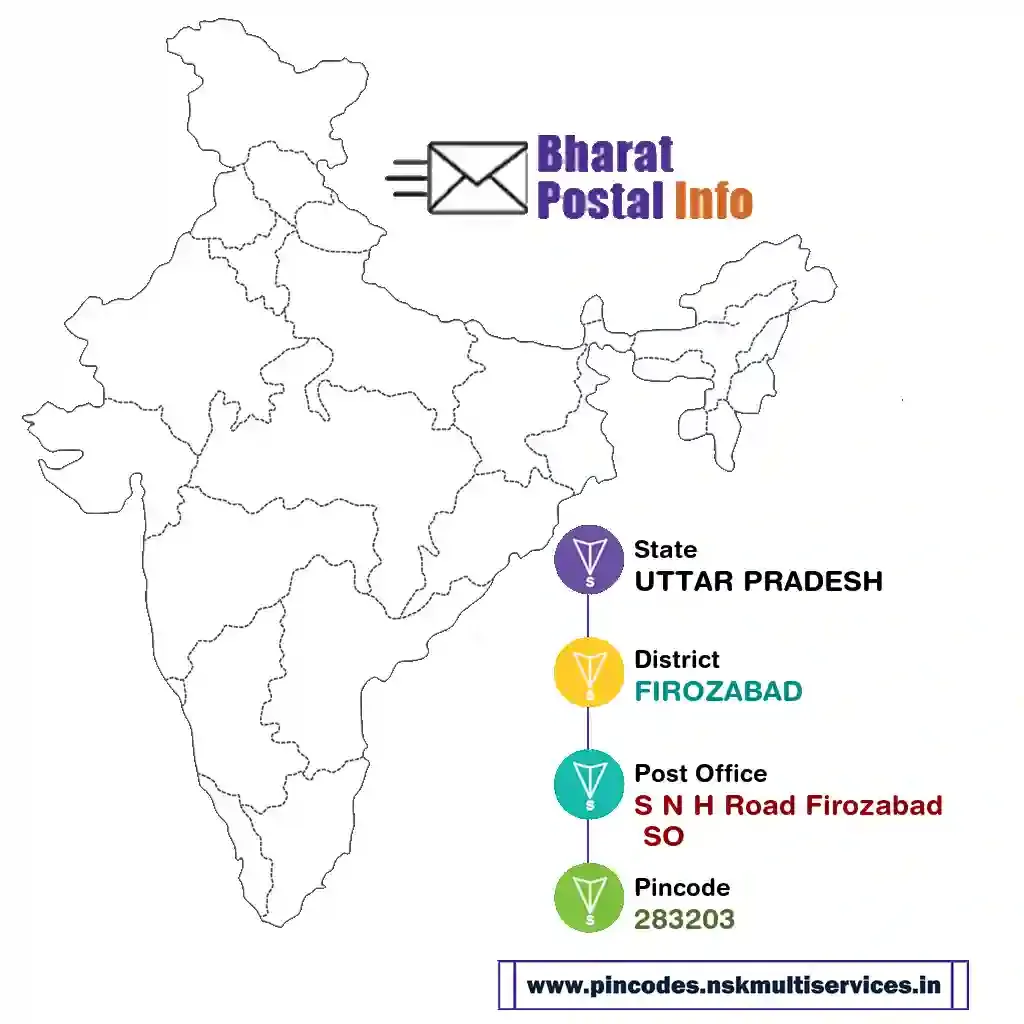 UTTAR PRADESH-FIROZABAD-S N H Road Firozabad SO-283203